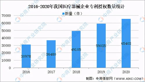 2021年中國(guó)醫(yī)療器械產(chǎn)品數(shù)量及細(xì)分領(lǐng)域分析——以貴州為例