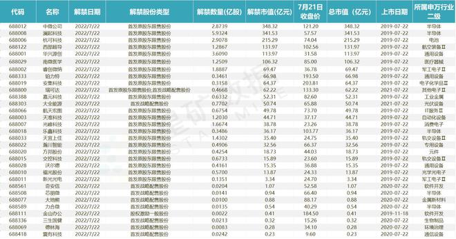 A股盤前播報 兩大關鍵事件擾動市場，大盤波動或加劇；貴州茅臺重回公募頭號重倉，醫療器械板塊受關注